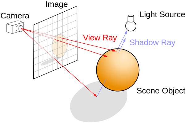 ray tracing overview